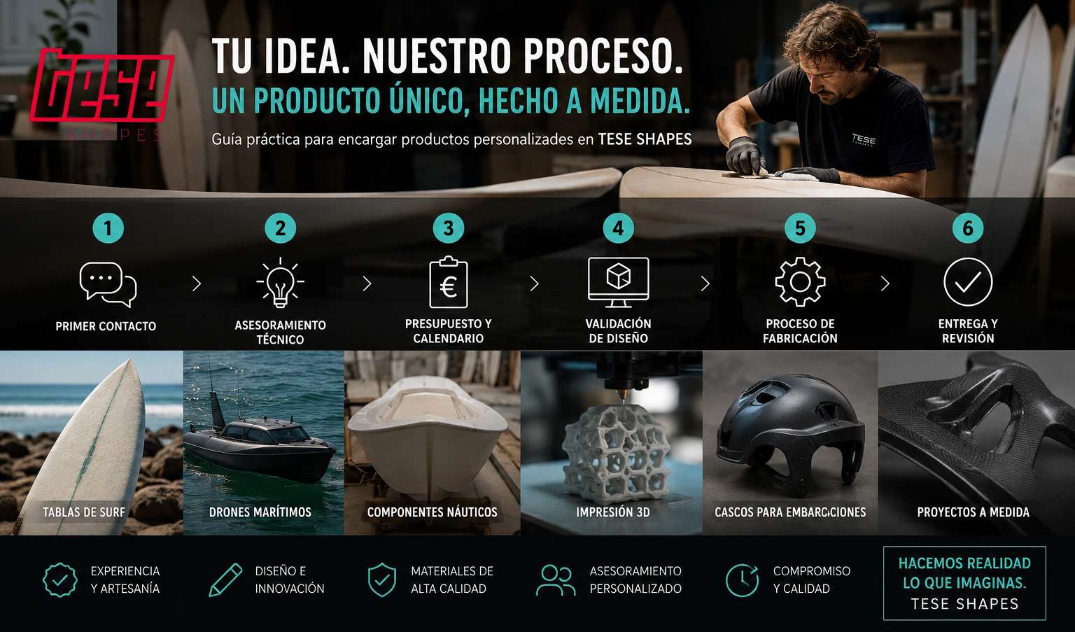 Guía práctica para encargar productos personalizados en TESE SHAPES